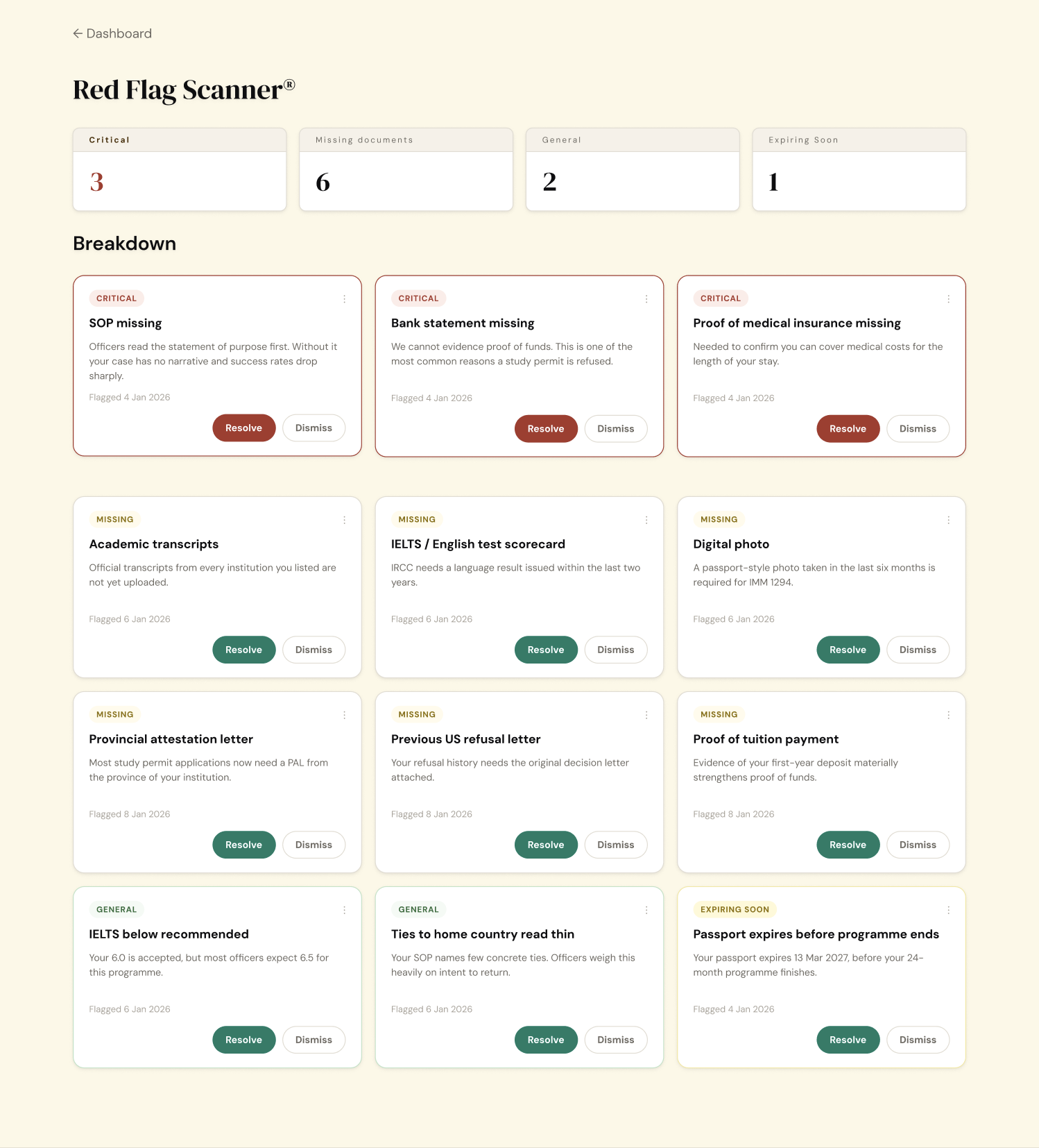 The Red Flag Scanner dashboard, showing critical and missing flags ranked by severity with clear explanations.